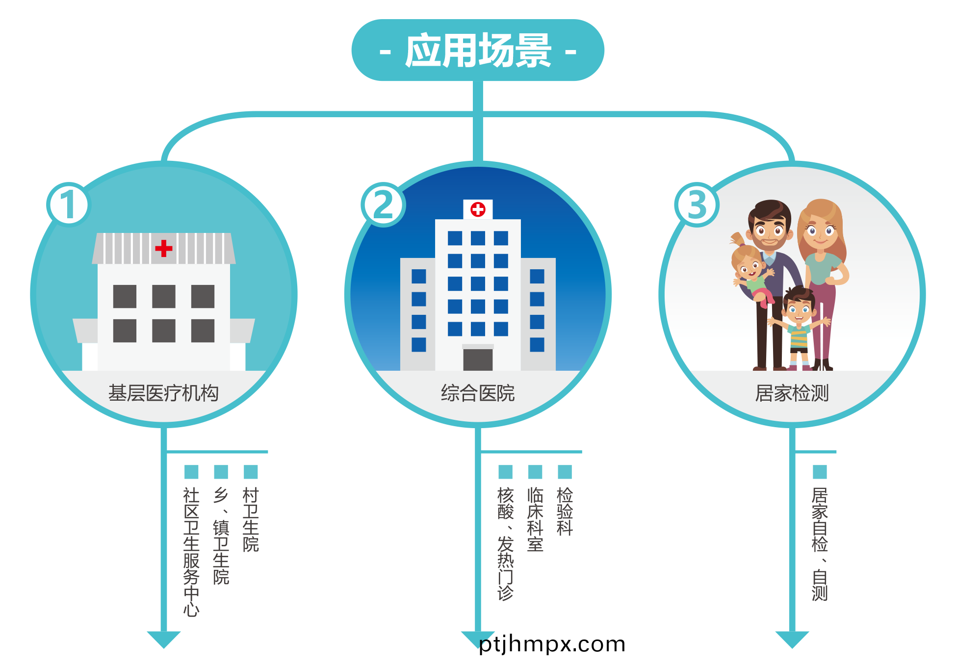 廣州藍(lan)勃 | 新冠抗(kang)原(yuan)檢(jian)測(ce)解(jie)決方案